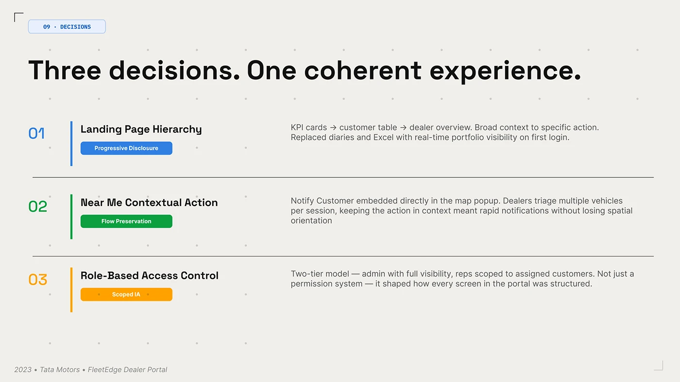 FleetEdge design decisions board linking dashboard hierarchy contextual notification and role model