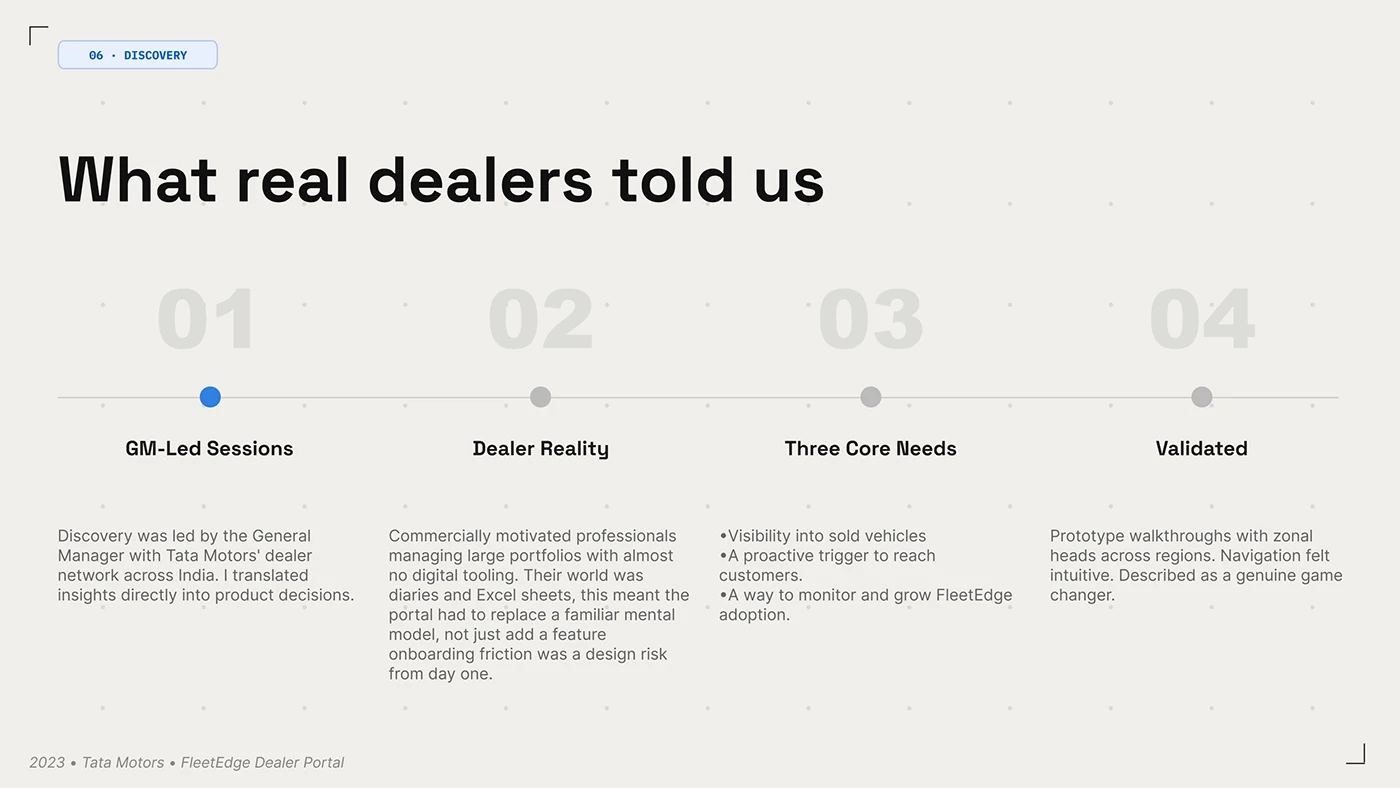 FleetEdge discovery board showing dealer leadership discussions and prototype walkthroughs