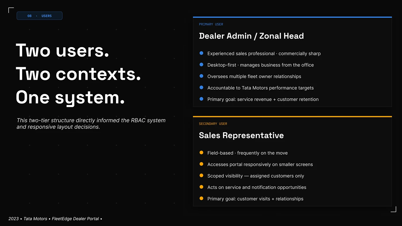 FleetEdge role planning board for a dealer administrator and a field sales representative